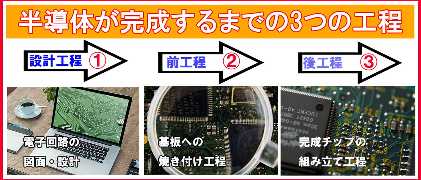 半導体 基板スクラップ一覧 画像有り 最新版 非鉄金属リサイクルのプロが解説 滋賀県金属買取の神田重量金属株式会社